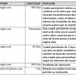 Tabla con las cookies que utiliza esta web
